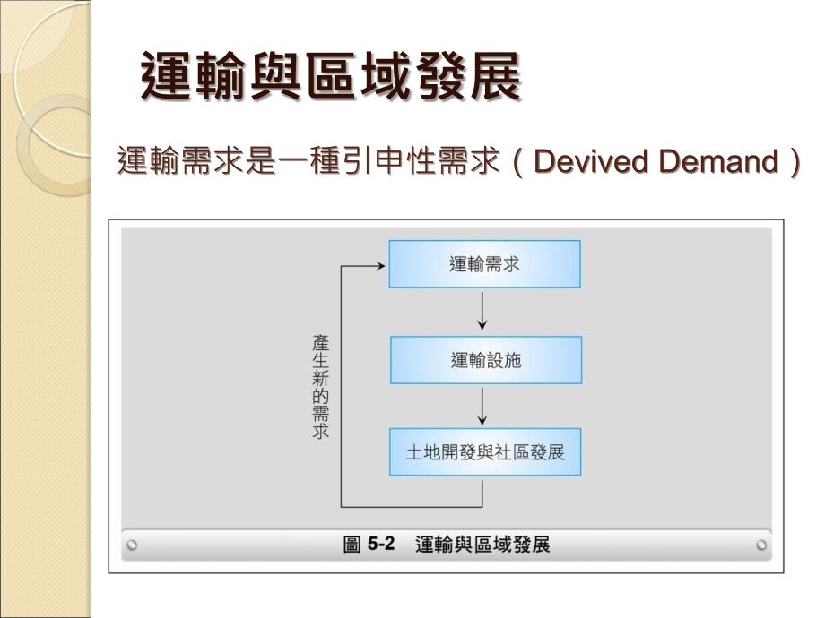 物流运输系统课件_第3页