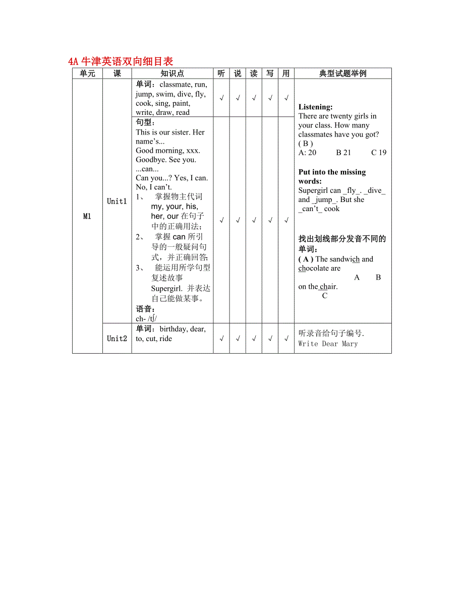 牛津英语双向细目表_第1页