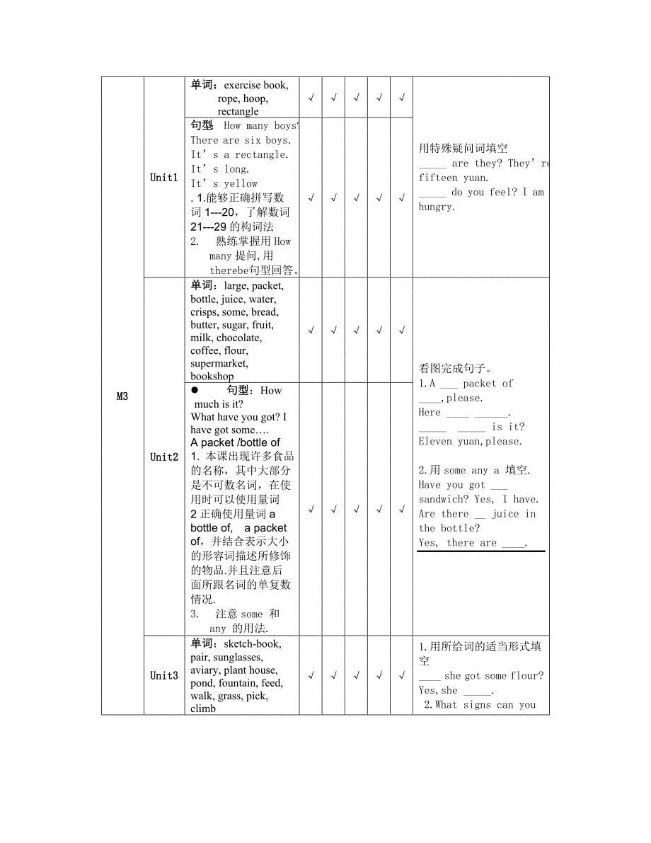 牛津英语双向细目表_第5页