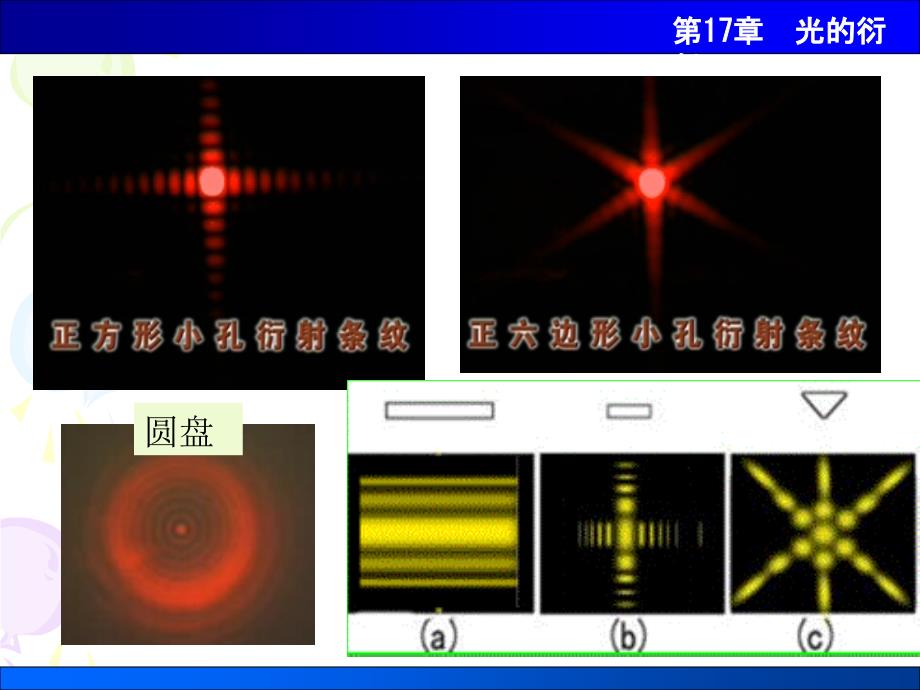 大学物理：第17章 光的衍射_第4页