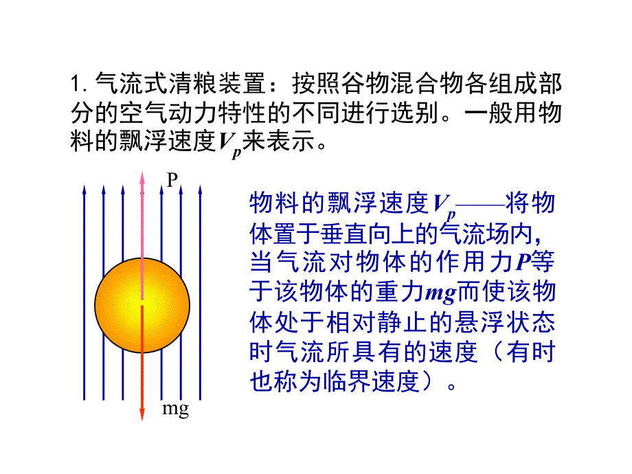 清粮装置及理论分析.ppt_第3页