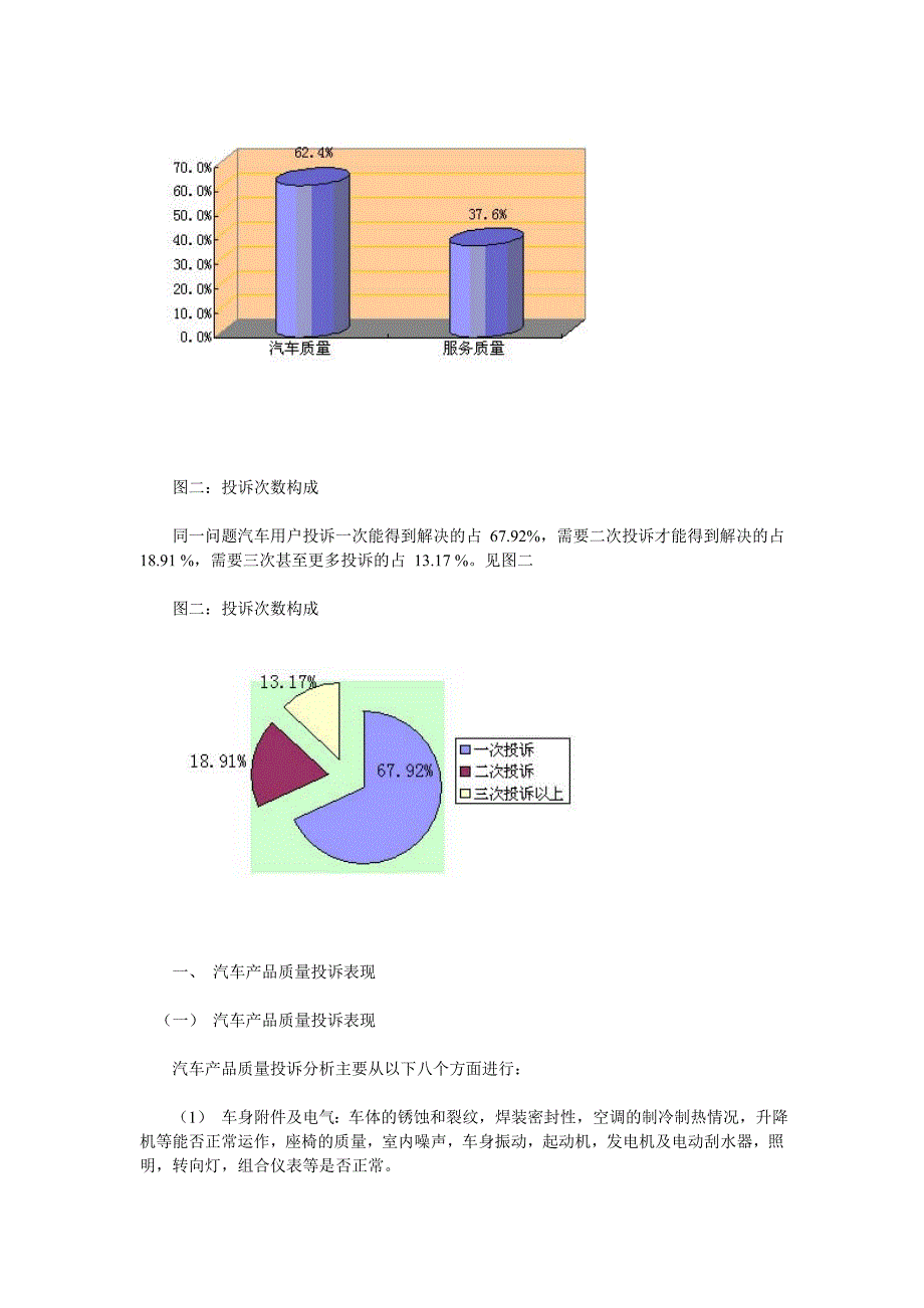 一季度中国汽车质量售后服务质量投诉分析报告_第2页