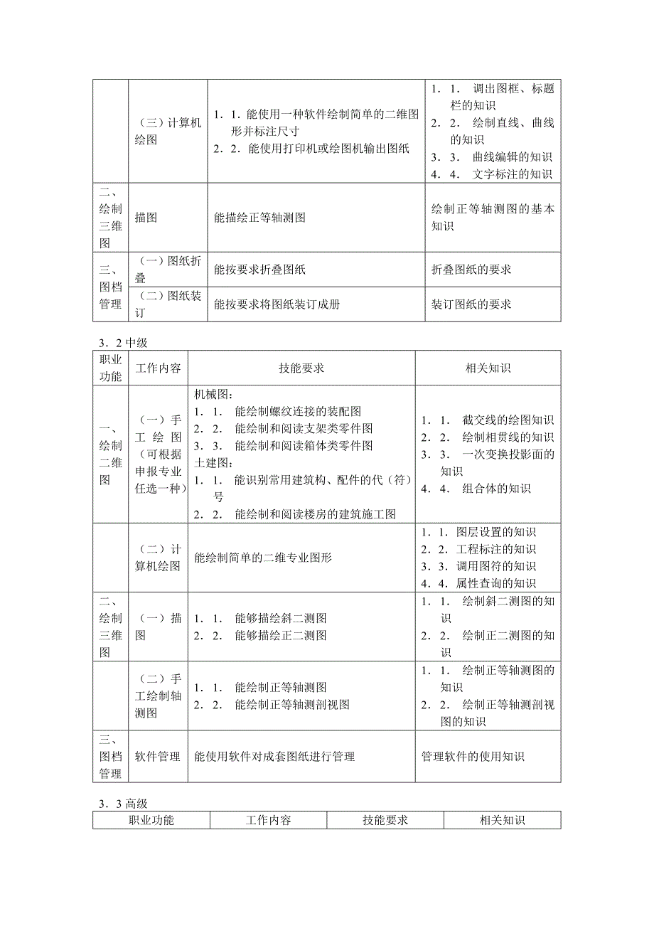 制图员国家职业标准_第3页