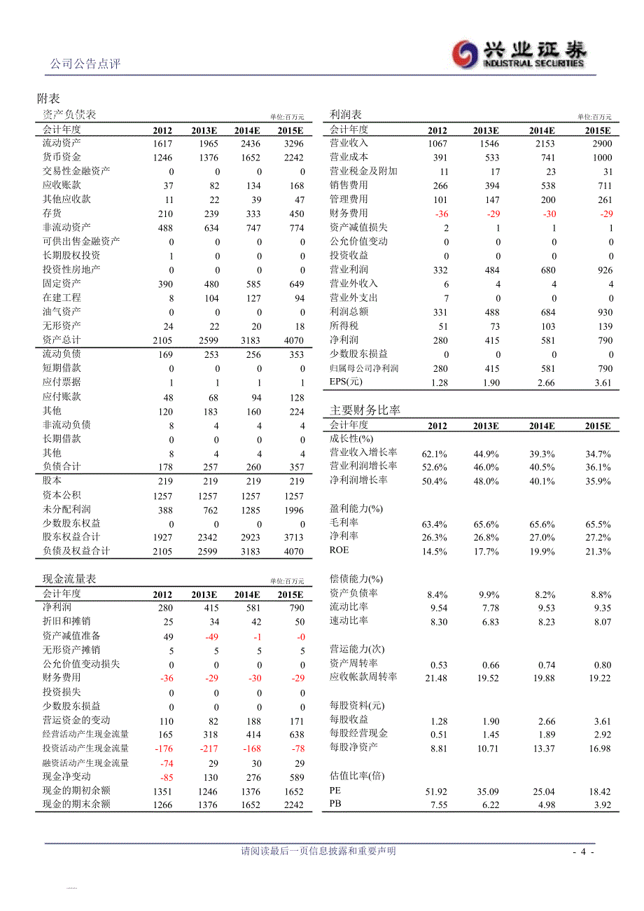 汤臣倍健(300146)注重渠道整理,品牌推广投入延续130301_第4页