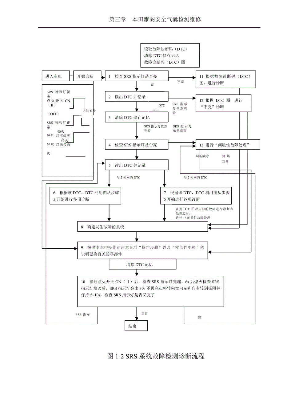 雅阁安全气囊维修.doc_第3页