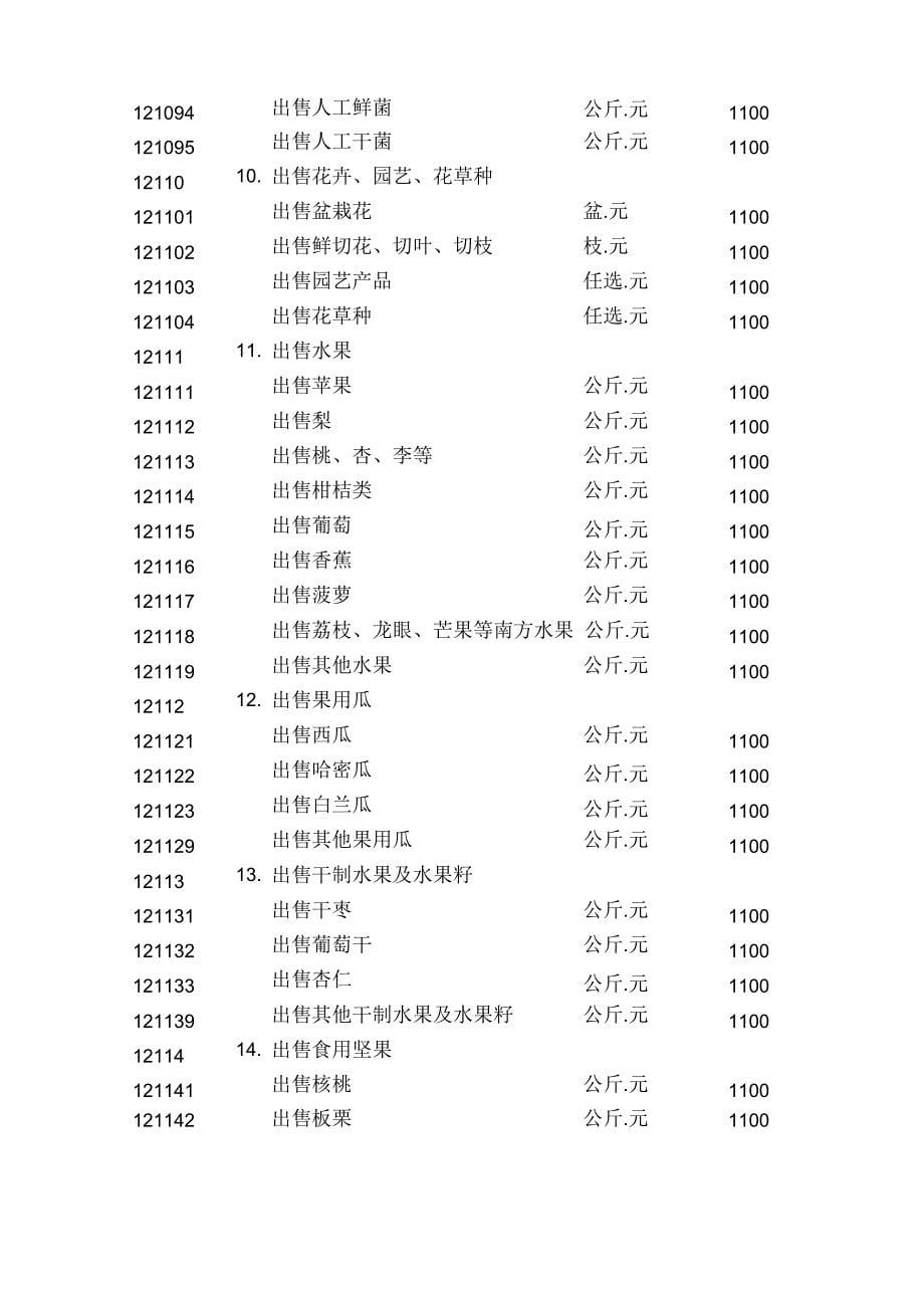 《住户收支与生活状况调查编码手册》_第5页