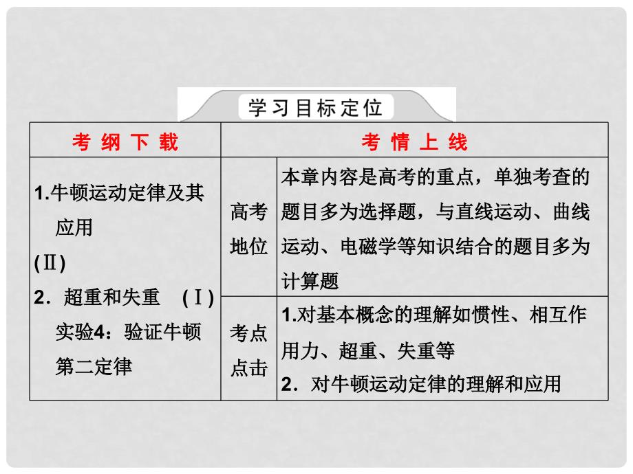 高考物理一轮复习 第三章第1单元牛顿第一定律 牛顿第三定律课件 新人教版（安徽 北京专版）_第2页