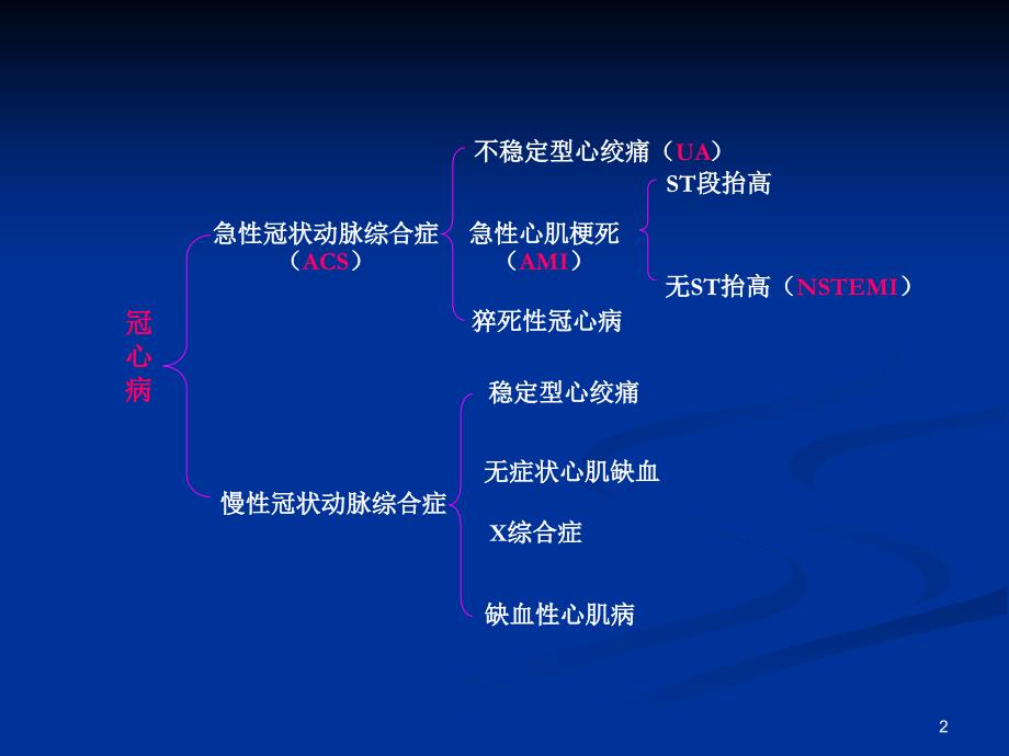 推荐精选不稳定型心绞痛和非ST段抬高心肌梗死治疗指南解读_第2页