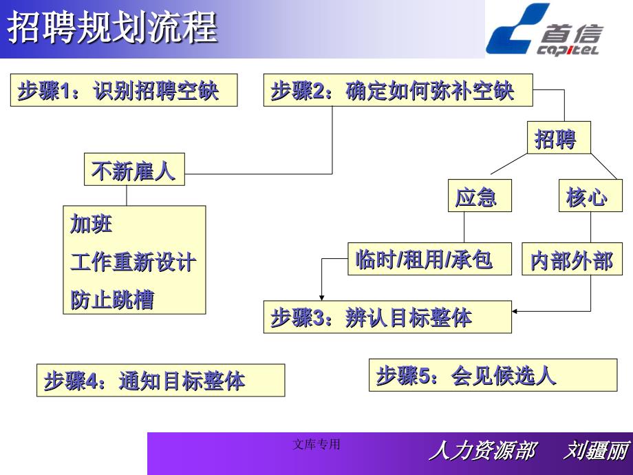 【培训教材】公司人力资源部经典培训教材PPT_第3页