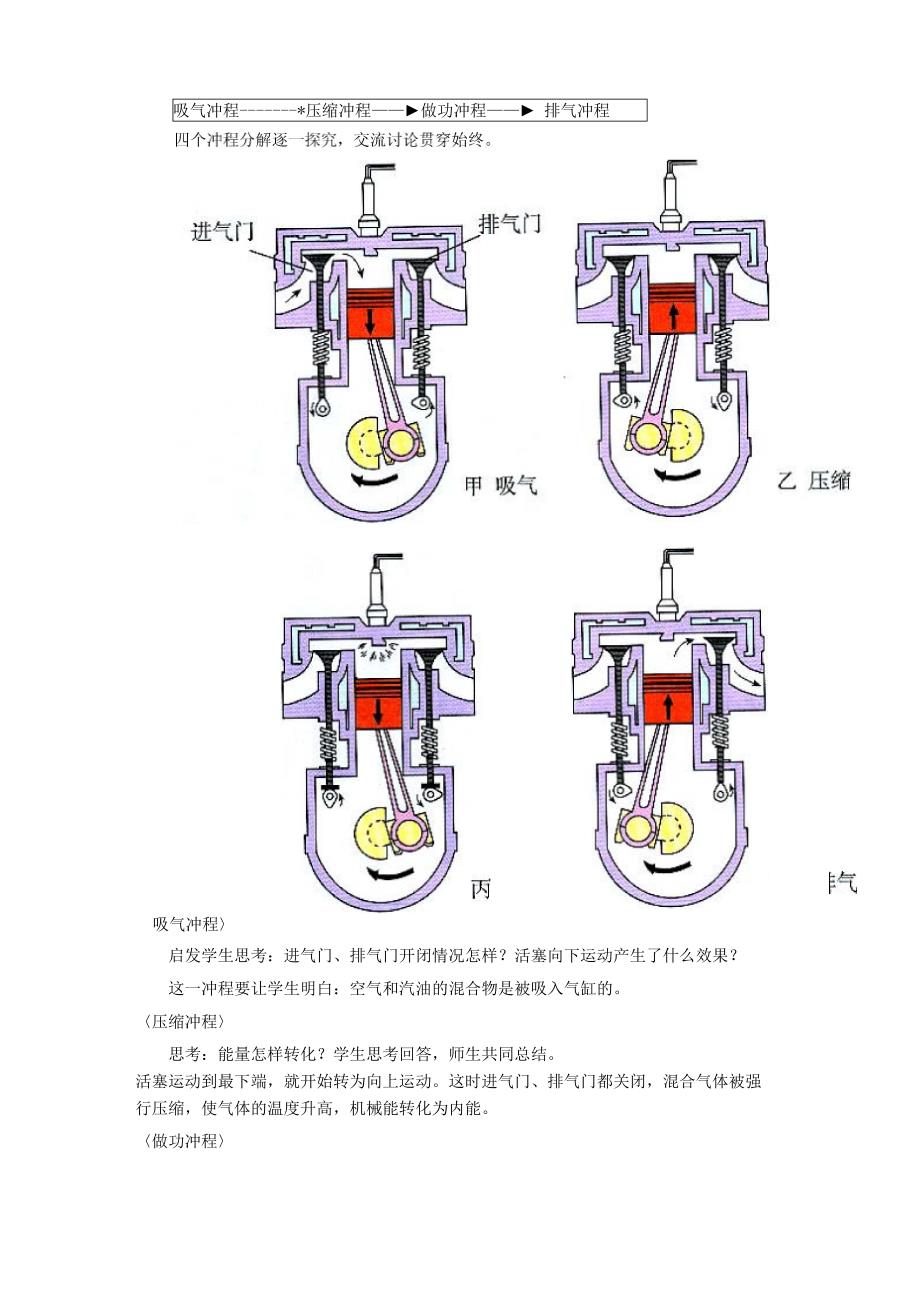 热机及其应用_第4页