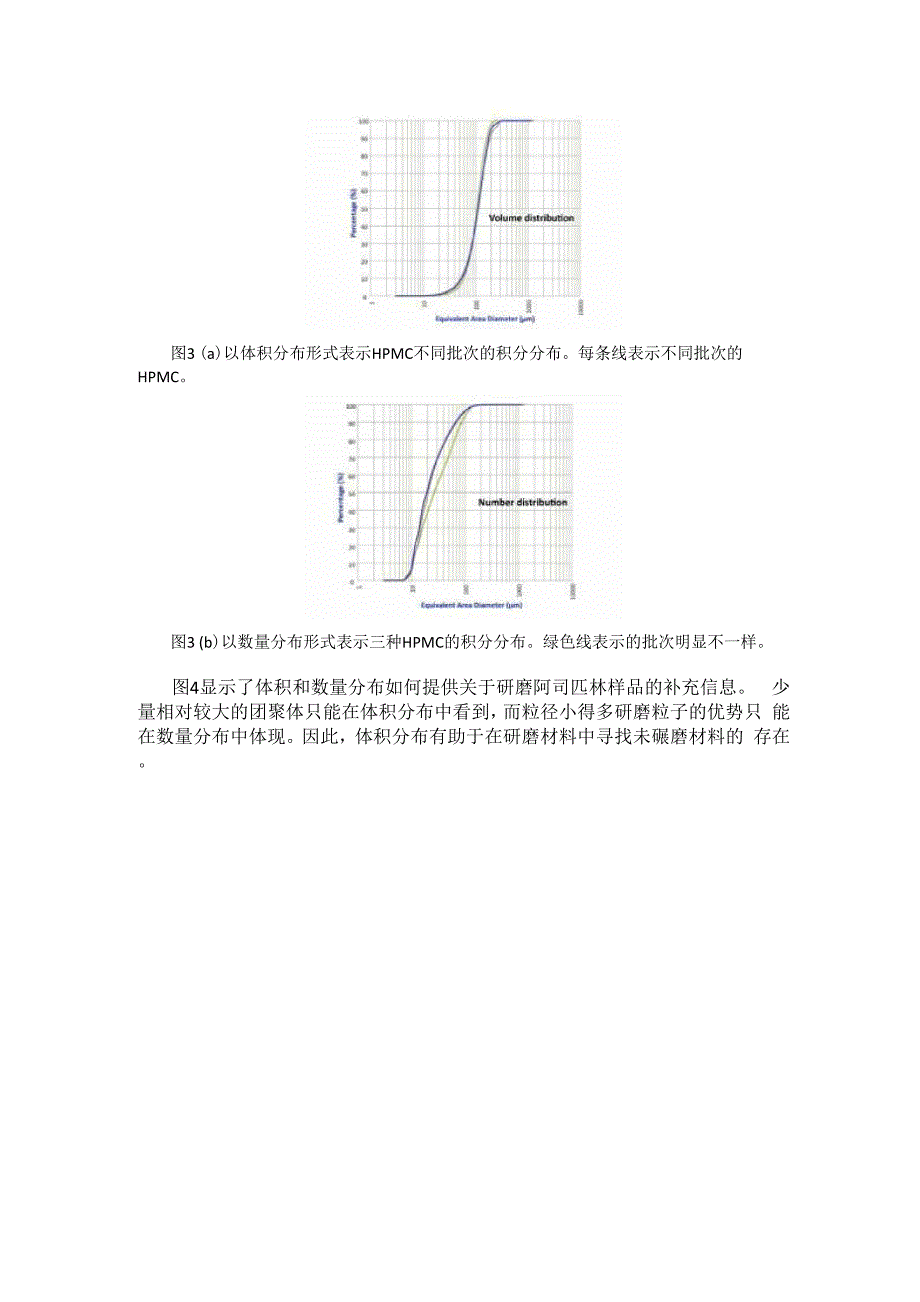 粒径分析中的数量和体积分布_第3页