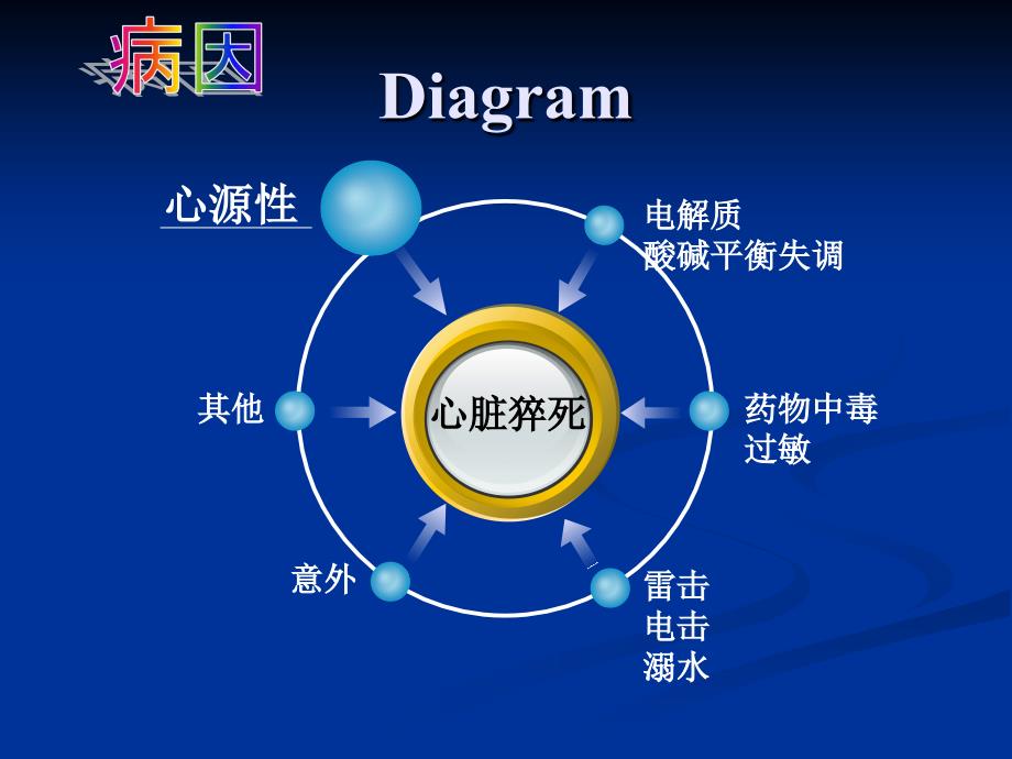 猝死的预测和防治_第4页