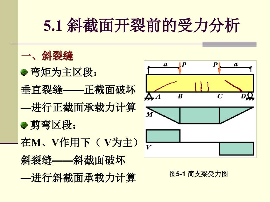 ch.7.构件斜截面受剪性能与设计总结_第3页