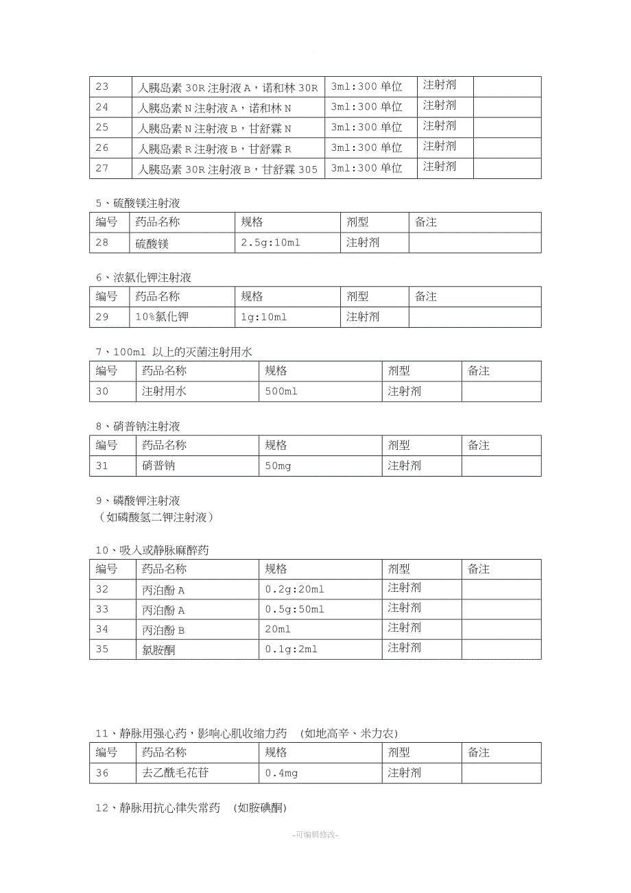 高危药品分级管理目录.doc_第2页