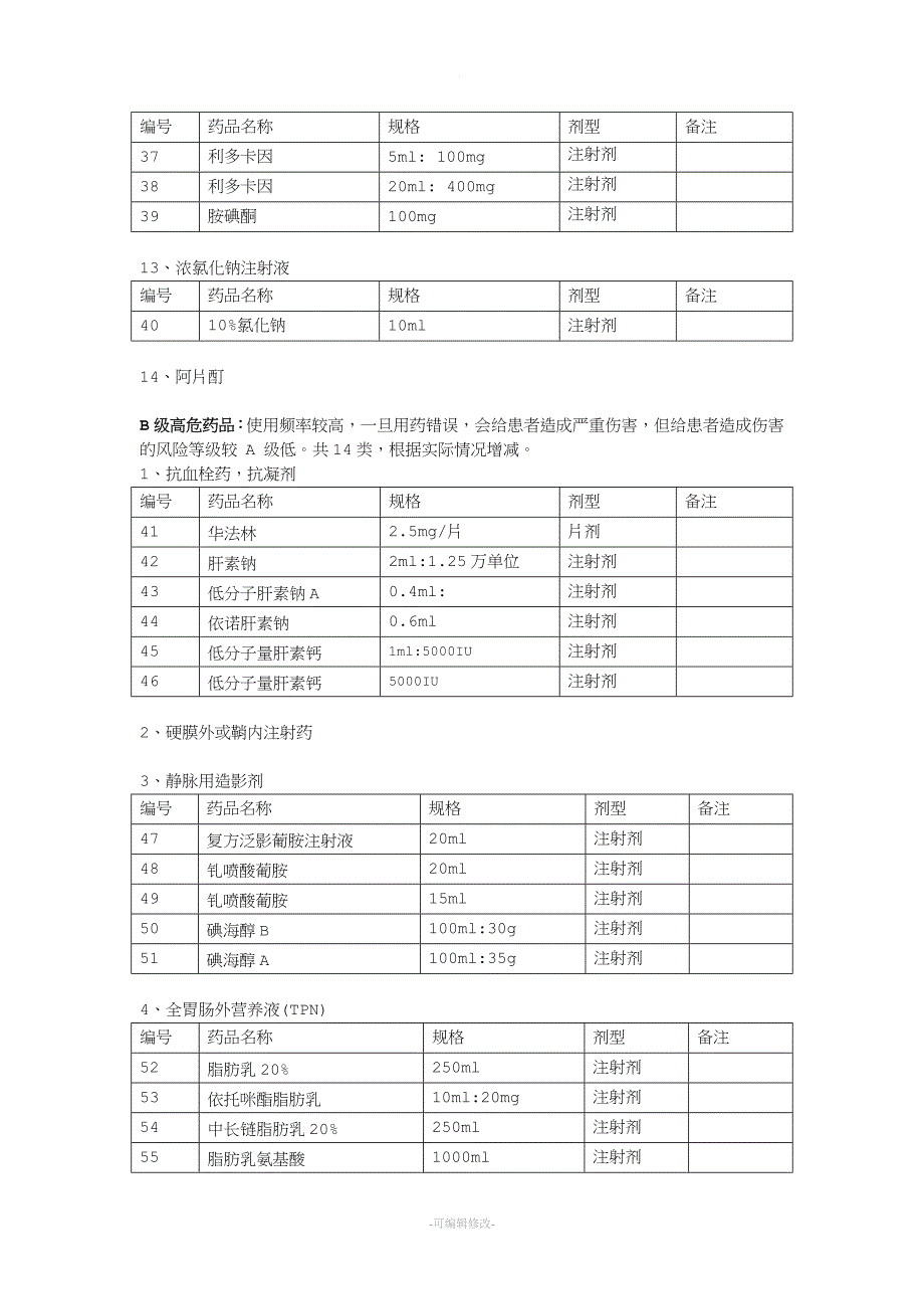 高危药品分级管理目录.doc_第3页