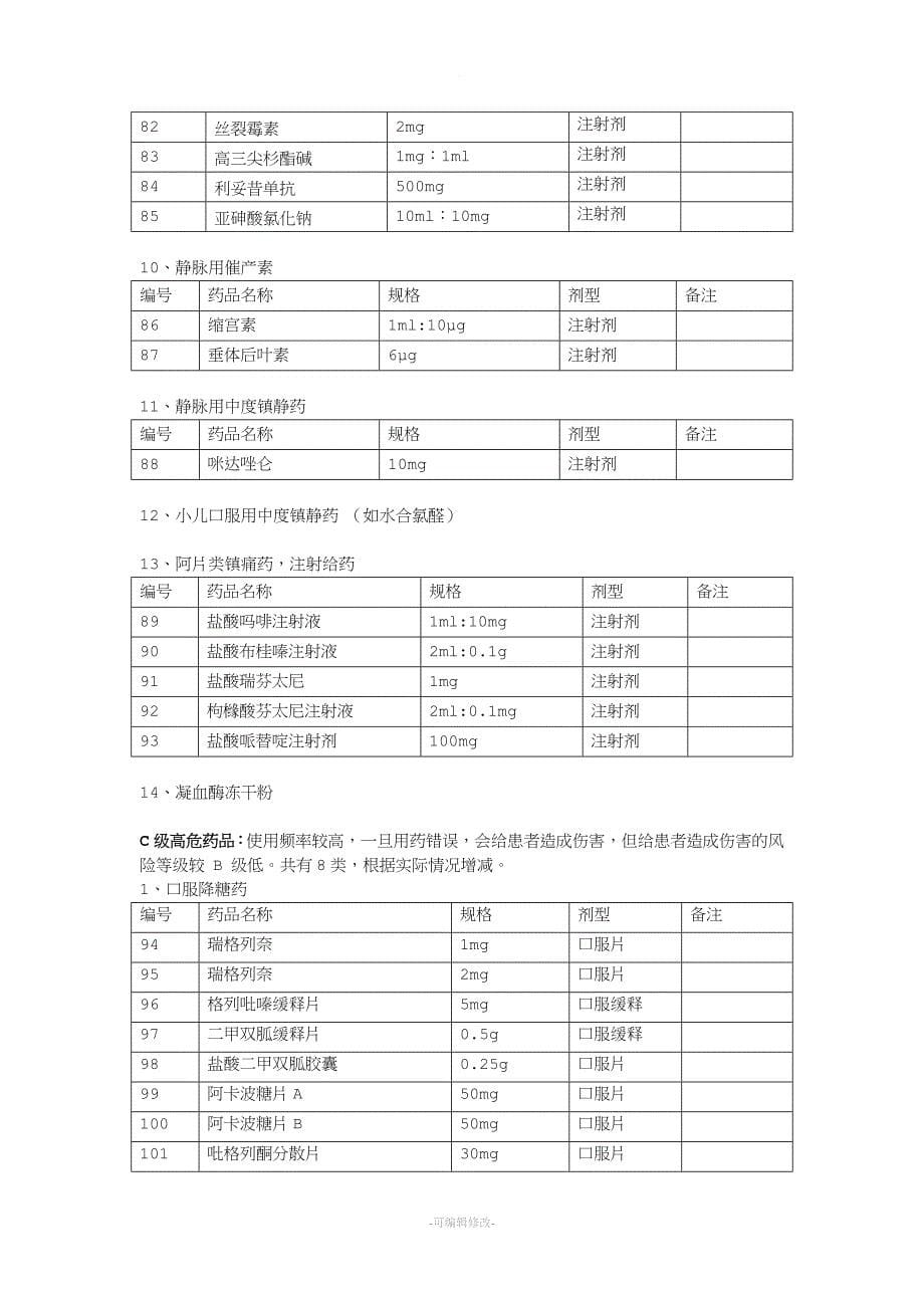 高危药品分级管理目录.doc_第5页