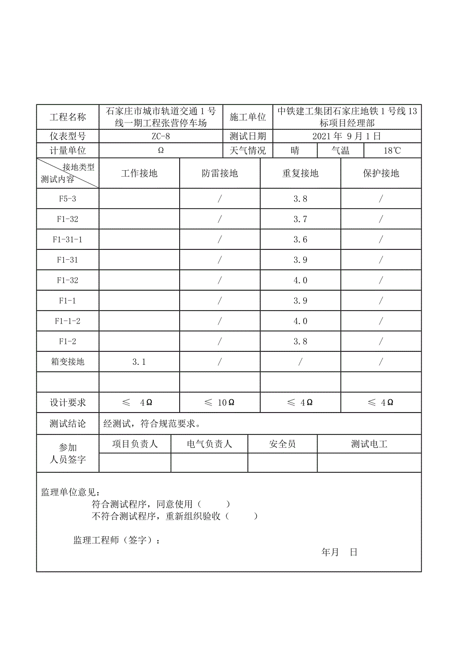 临时用电接地电阻测试记录表优质资料_第2页