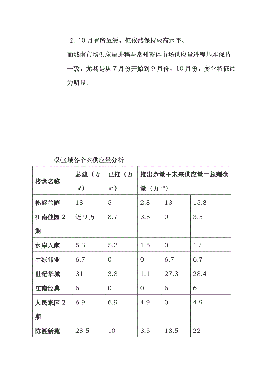 城南市场分析报告_第2页