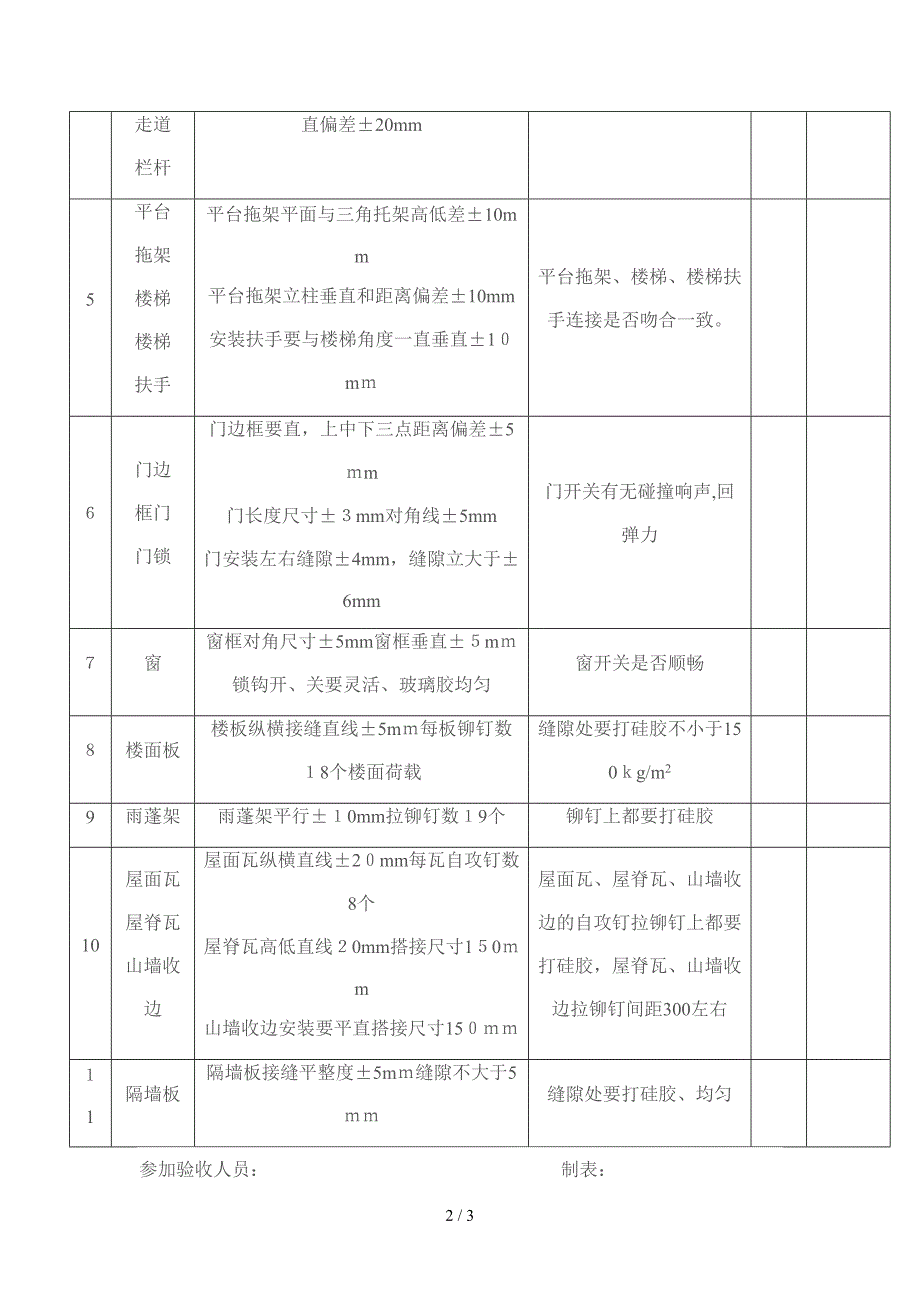 活动板房验收标准_第2页