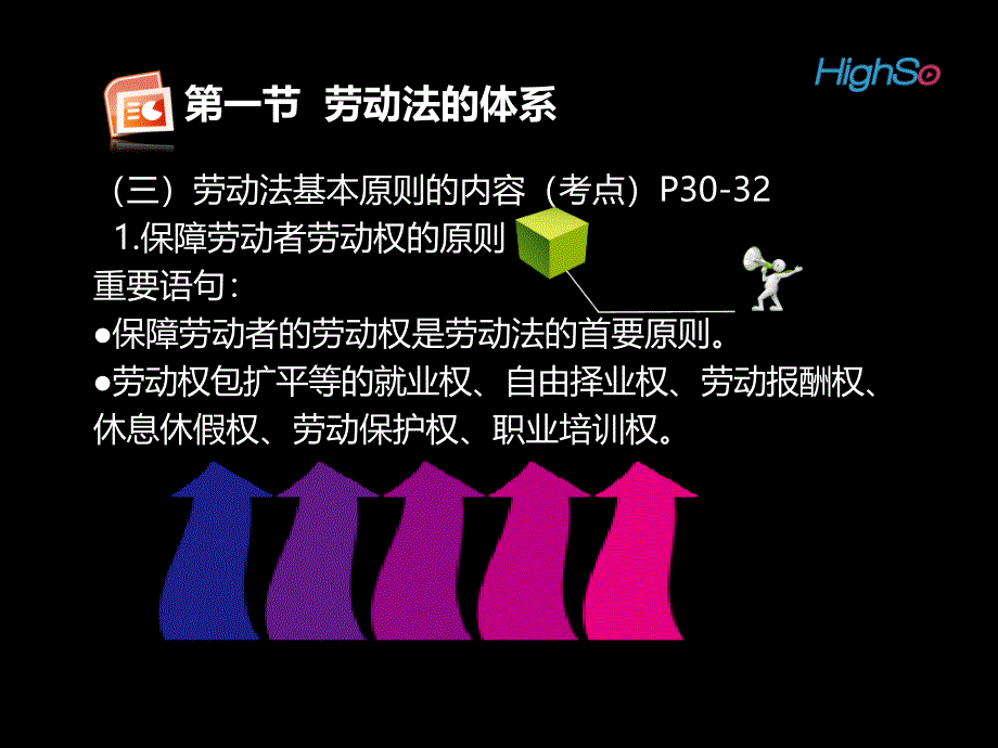 劳动法的体系课件_第3页