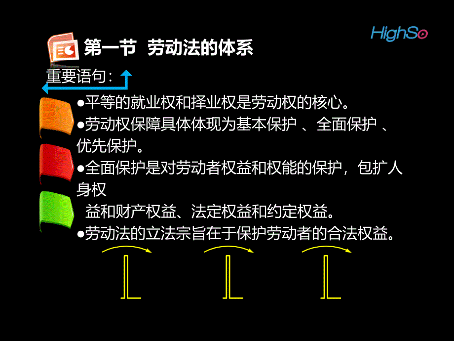 劳动法的体系课件_第4页