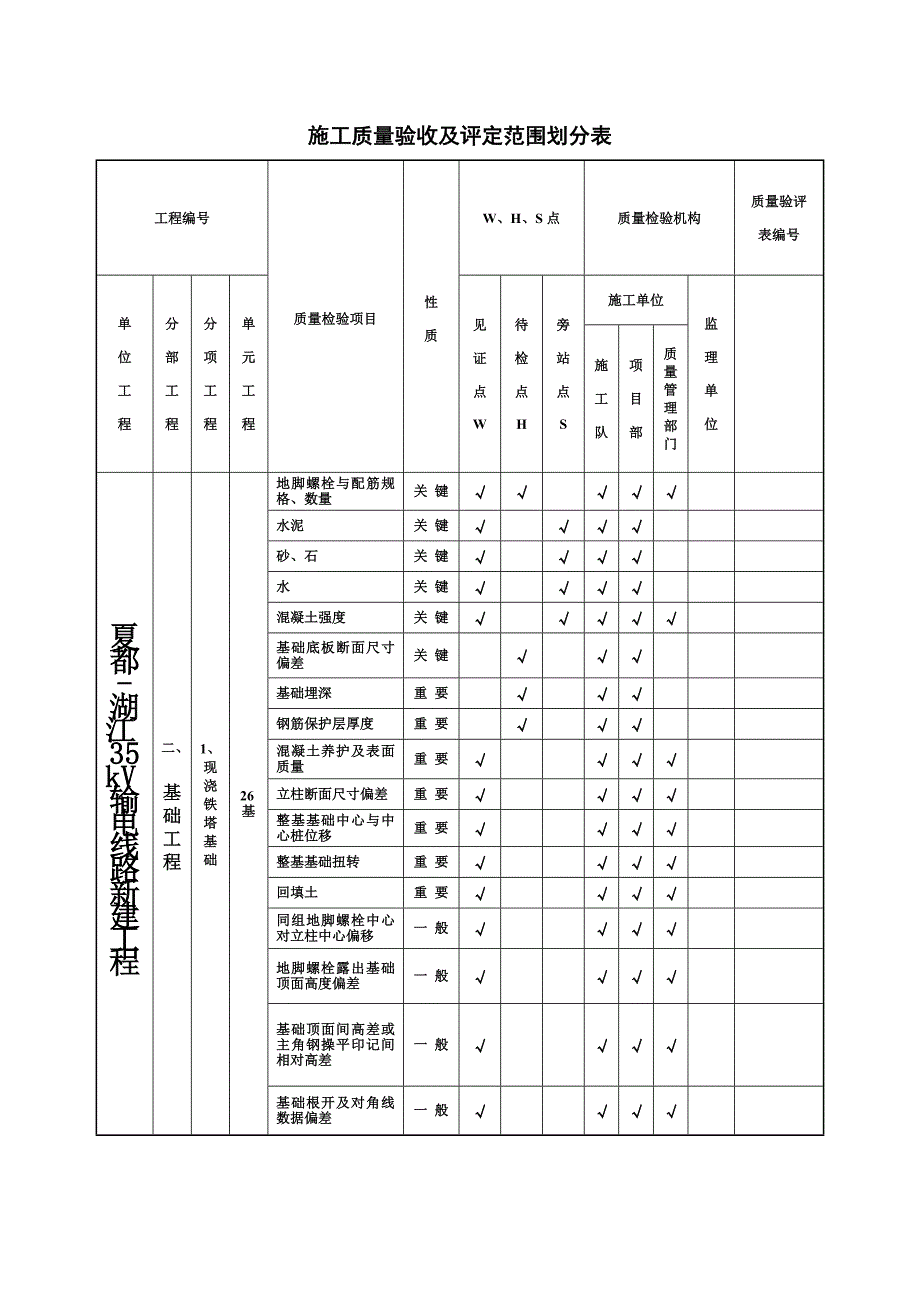 35kV输电线路施工质量验收及评定范围划分表_第3页