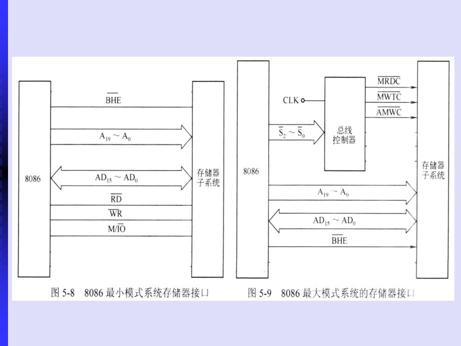 微机原理：第五章存储器原理与接口2_第2页