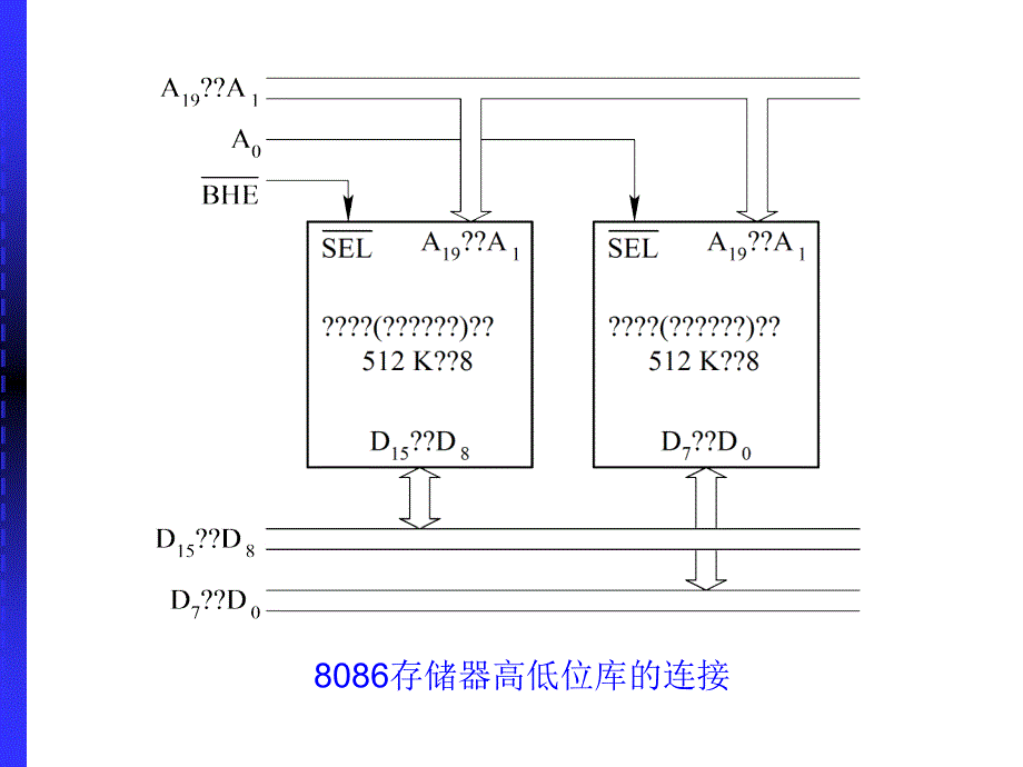 微机原理：第五章存储器原理与接口2_第3页