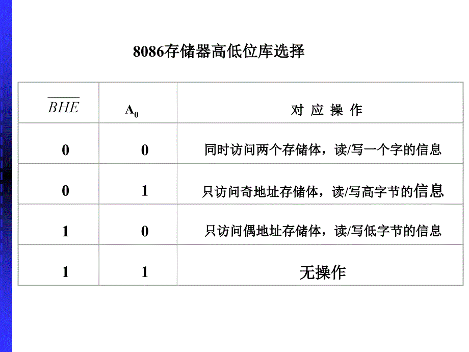 微机原理：第五章存储器原理与接口2_第4页