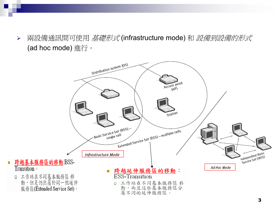 定义了媒体存取控制层_第3页