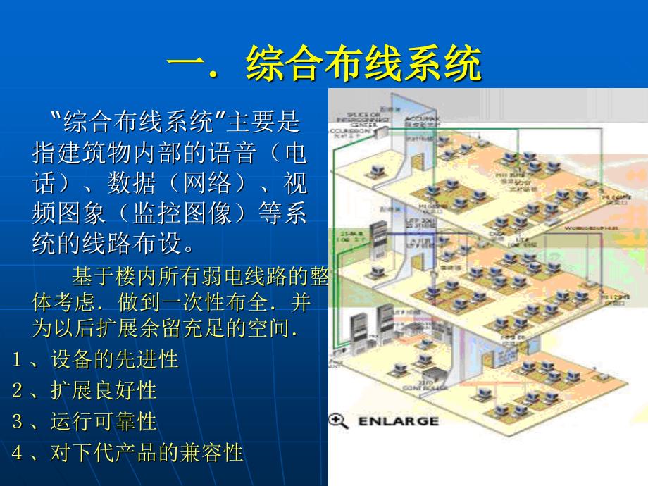 楼宇智能化系统介绍PPT课件_第2页