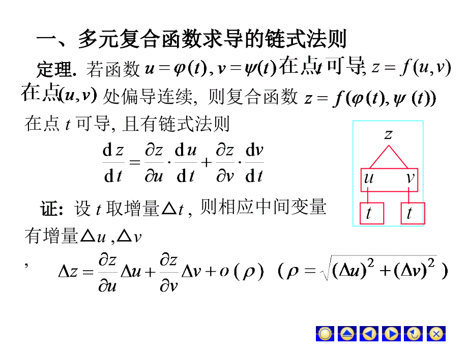 高等数学：D7-4 多元复合函数的求导法则_第2页