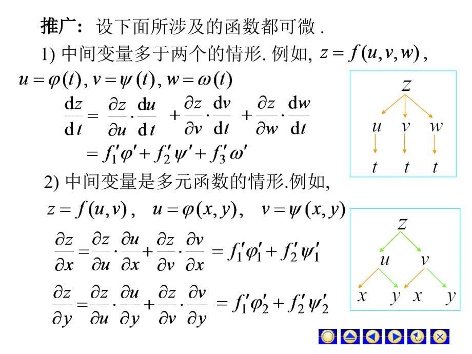 高等数学：D7-4 多元复合函数的求导法则_第5页