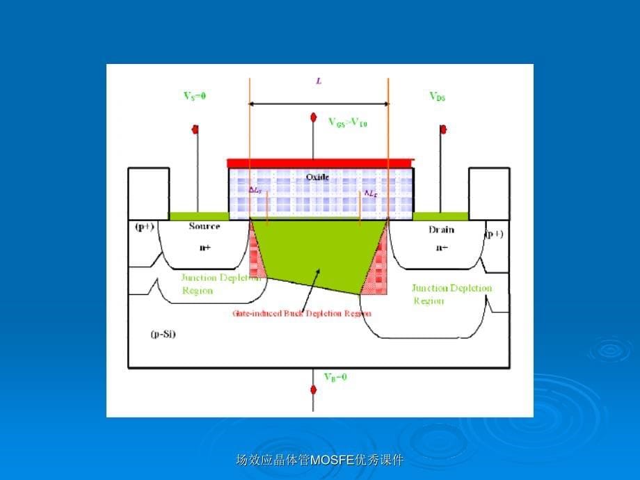 场效应晶体管MOSFE优秀课件_第5页