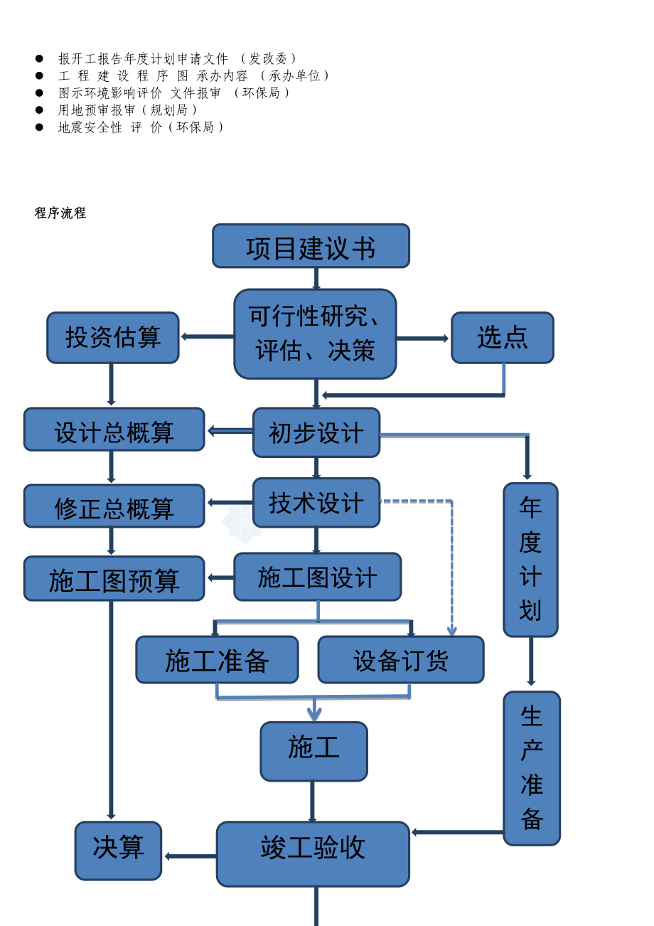 工程项目建设程序详解史上最全_第2页