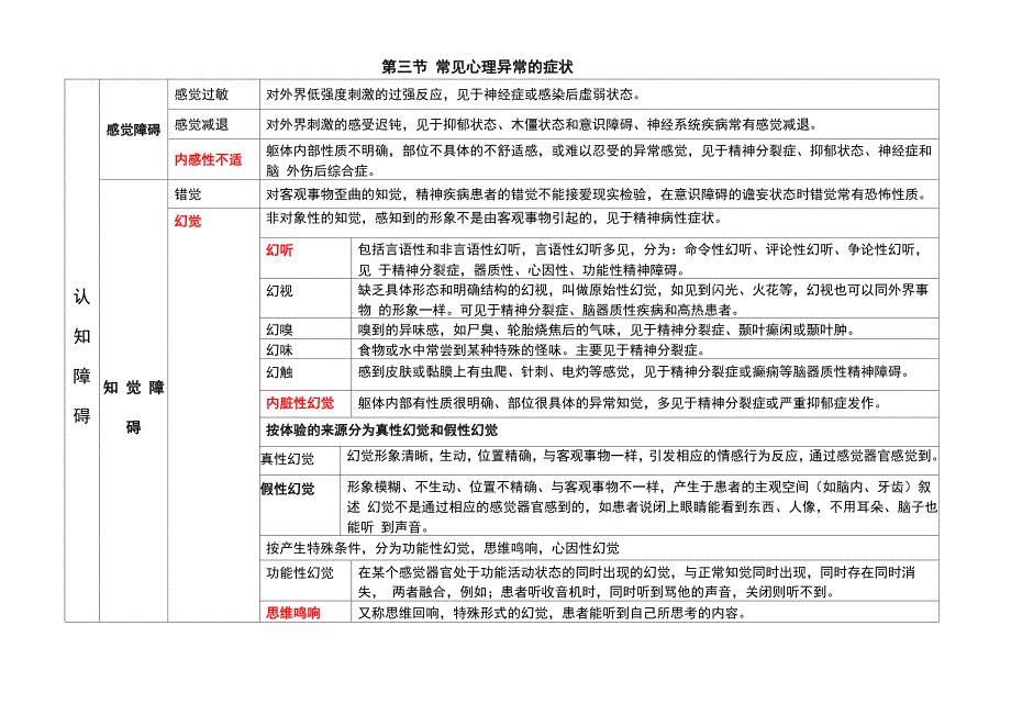 三级心理咨询师常见异常心理的症状(整理2014)