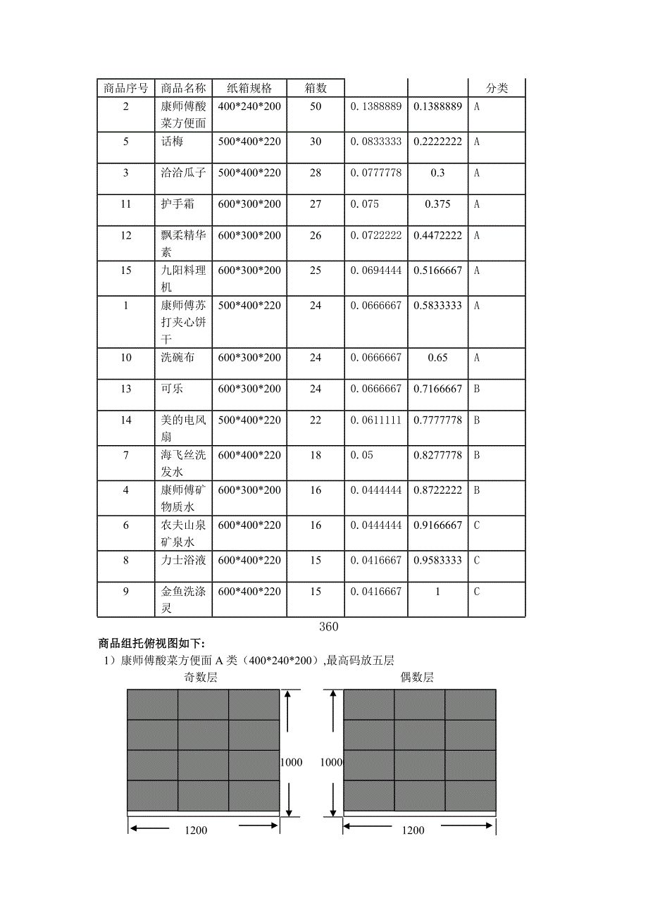 物流组托练习题_第1页