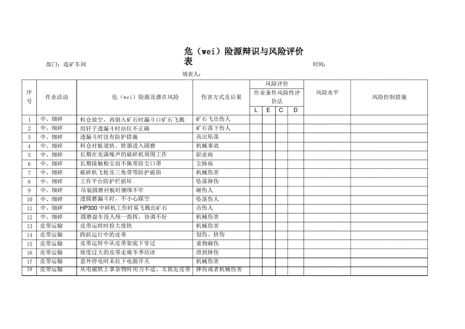 选矿车间危险源辨识与风险评价表8219_第1页