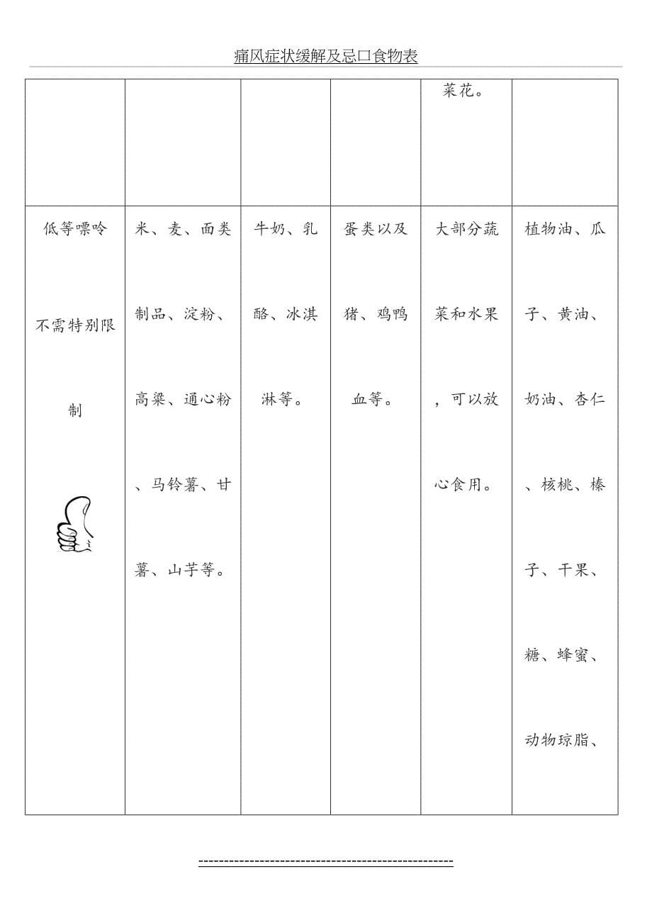 痛风症状缓解及忌口食物表_第5页