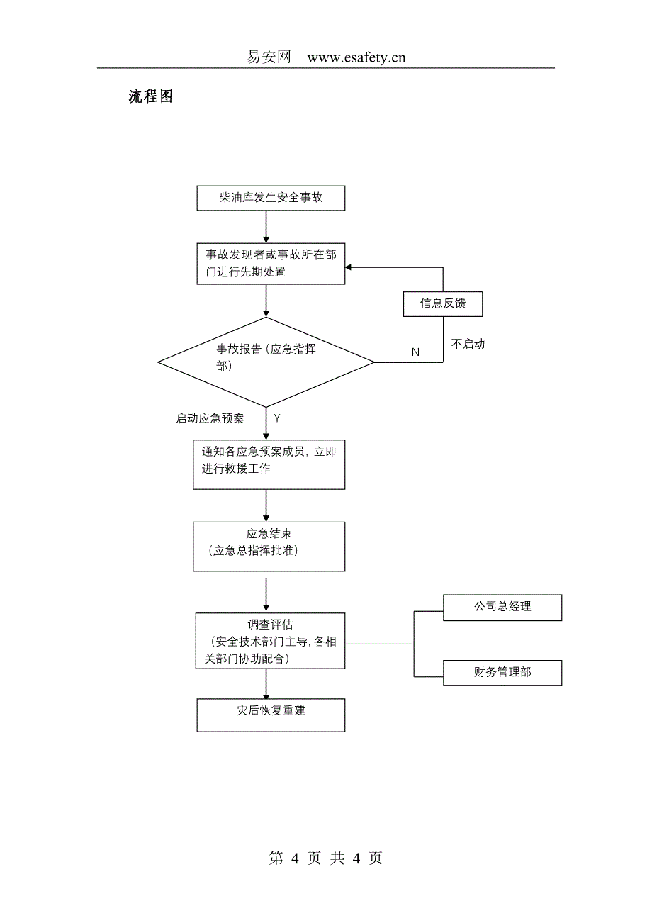 柴油库（罐）灭火应急预案_第4页