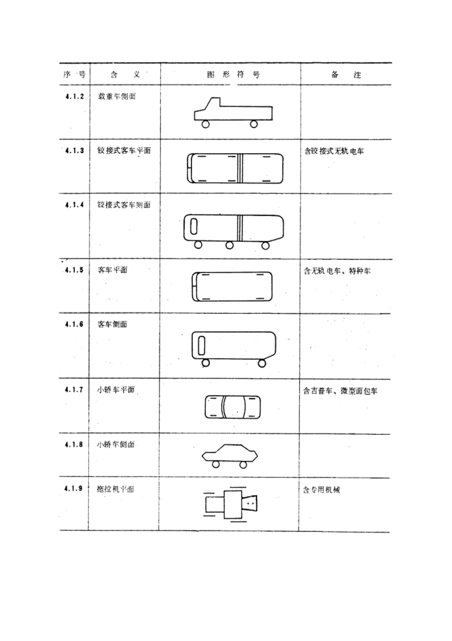 道路交通事故现场图形标号_第4页