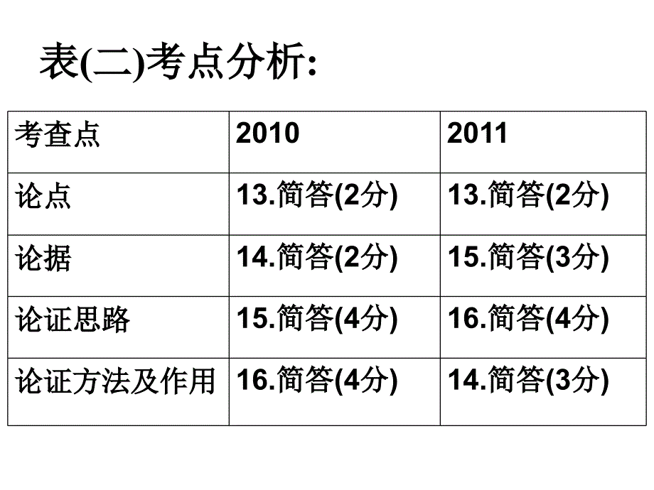 议论文的论证方法及作用课件1_第2页