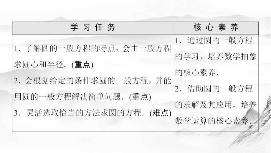 新教材高中数学第2章平面解析几何23圆及其方程232圆的一般方程课件新人教B版选择性必修第一册_第2页