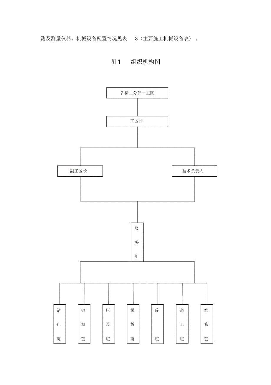 锚杆、锚索施工方案_第5页