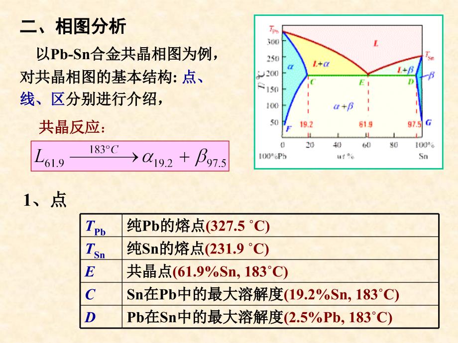 材料科学基础I54二元共晶合金相图_第3页