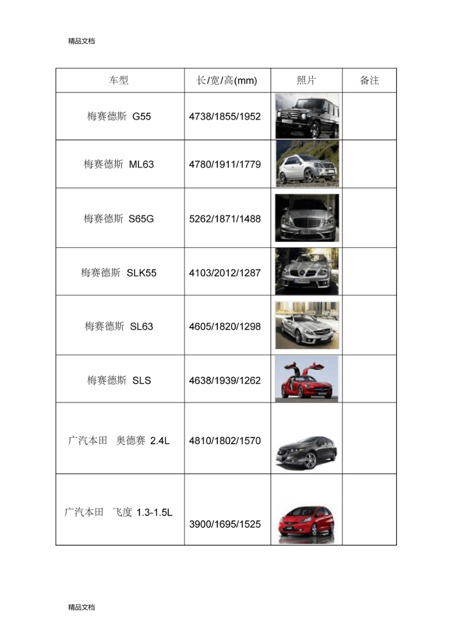 最新各品牌汽车尺寸大全资料_第4页