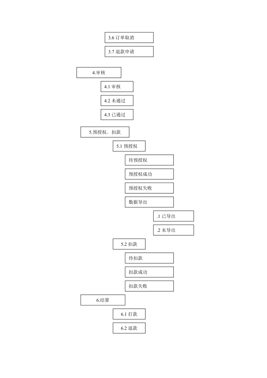 软件作业流程讲义_第2页