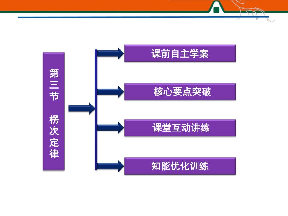 物理楞次定律PPT演示文稿_第3页