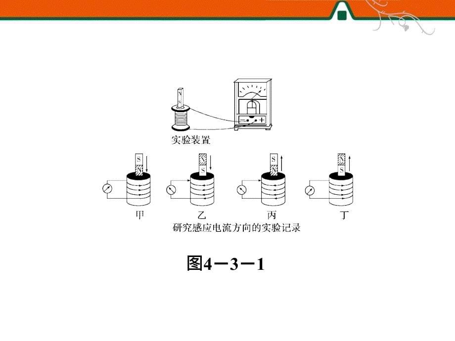 物理楞次定律PPT演示文稿_第5页