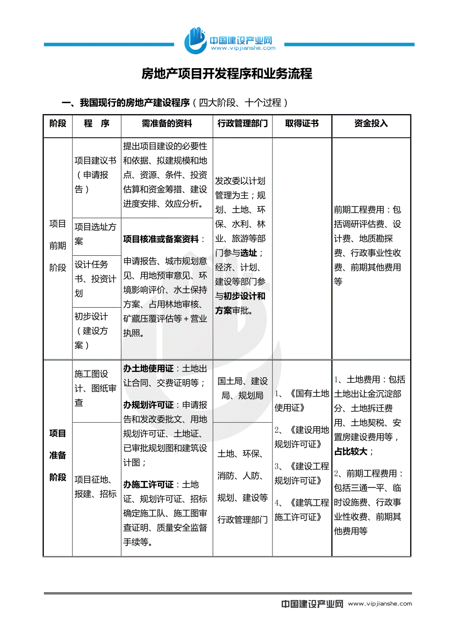 房地产项目开发流程和业务流程.docx_第1页